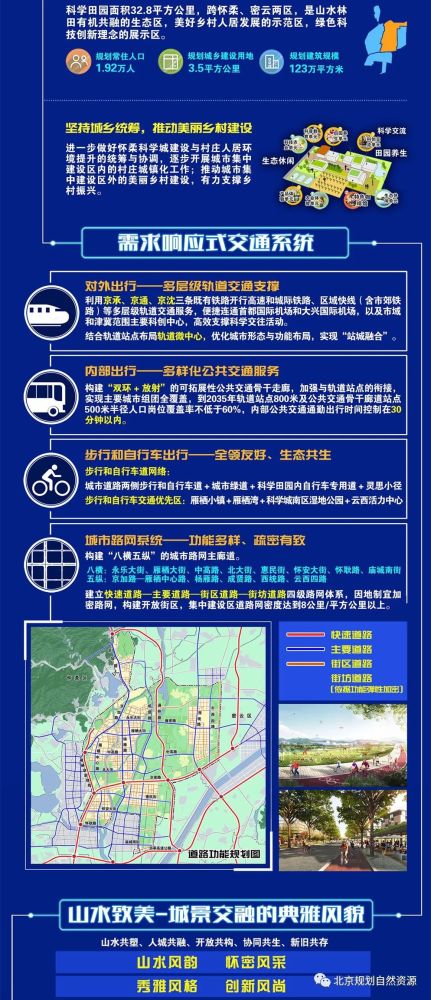揭秘重磅更新，11月最新控规详解，洞悉未来城市蓝图！
