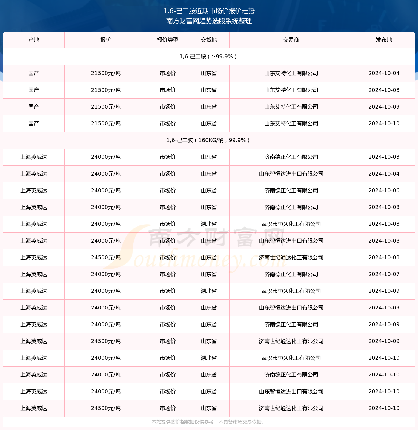 问卷 第445页
