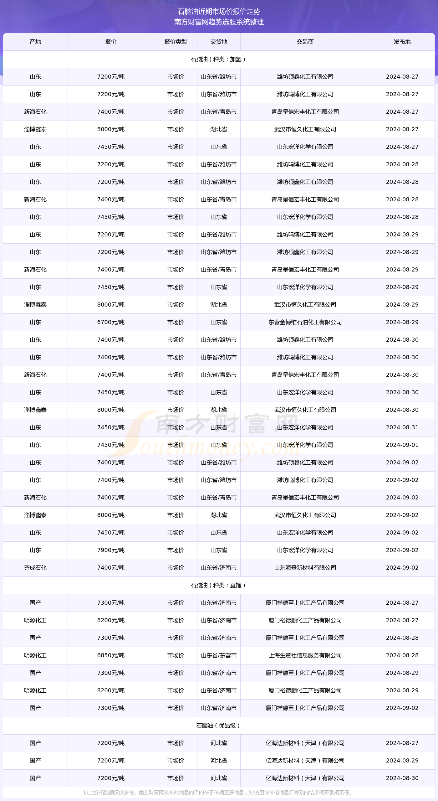2024年11月20日最新加松价格，2024年11月20日最新加松价格分析与预测