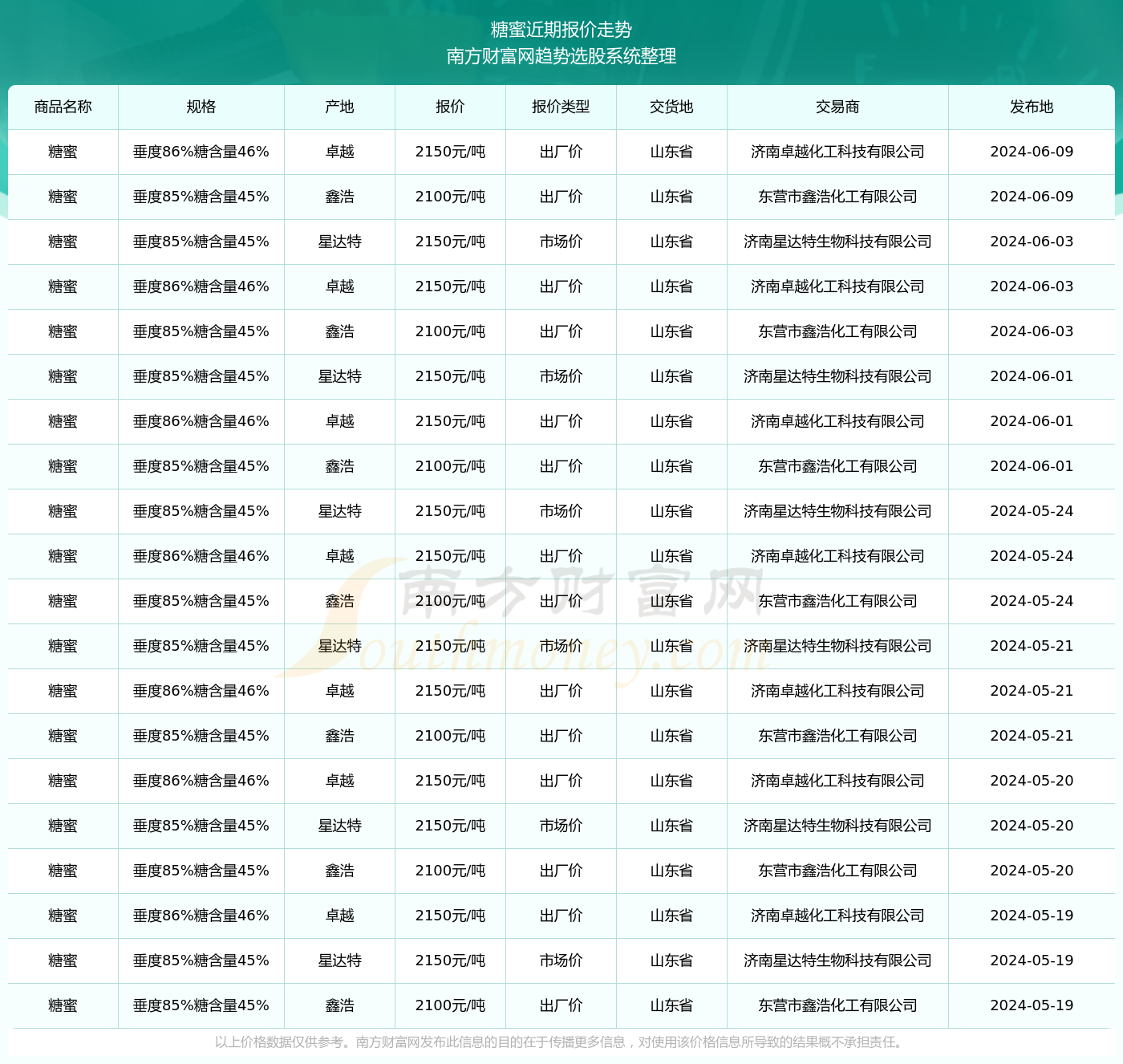 2024年最新国家土地补偿标准解读与小红书分享