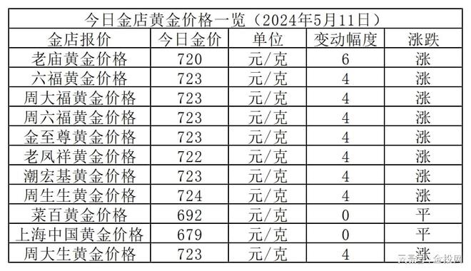历史上的11月20日黄金价格今日最新价2024，黄金纽带，黄金价格的奇妙旅程与友情故事