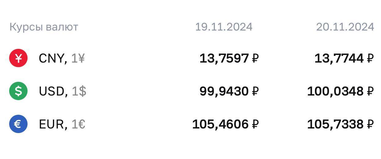 11月最新卢布汇率及详细评测介绍