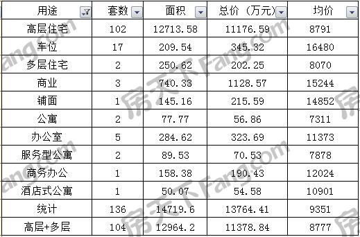 初告白 第61页