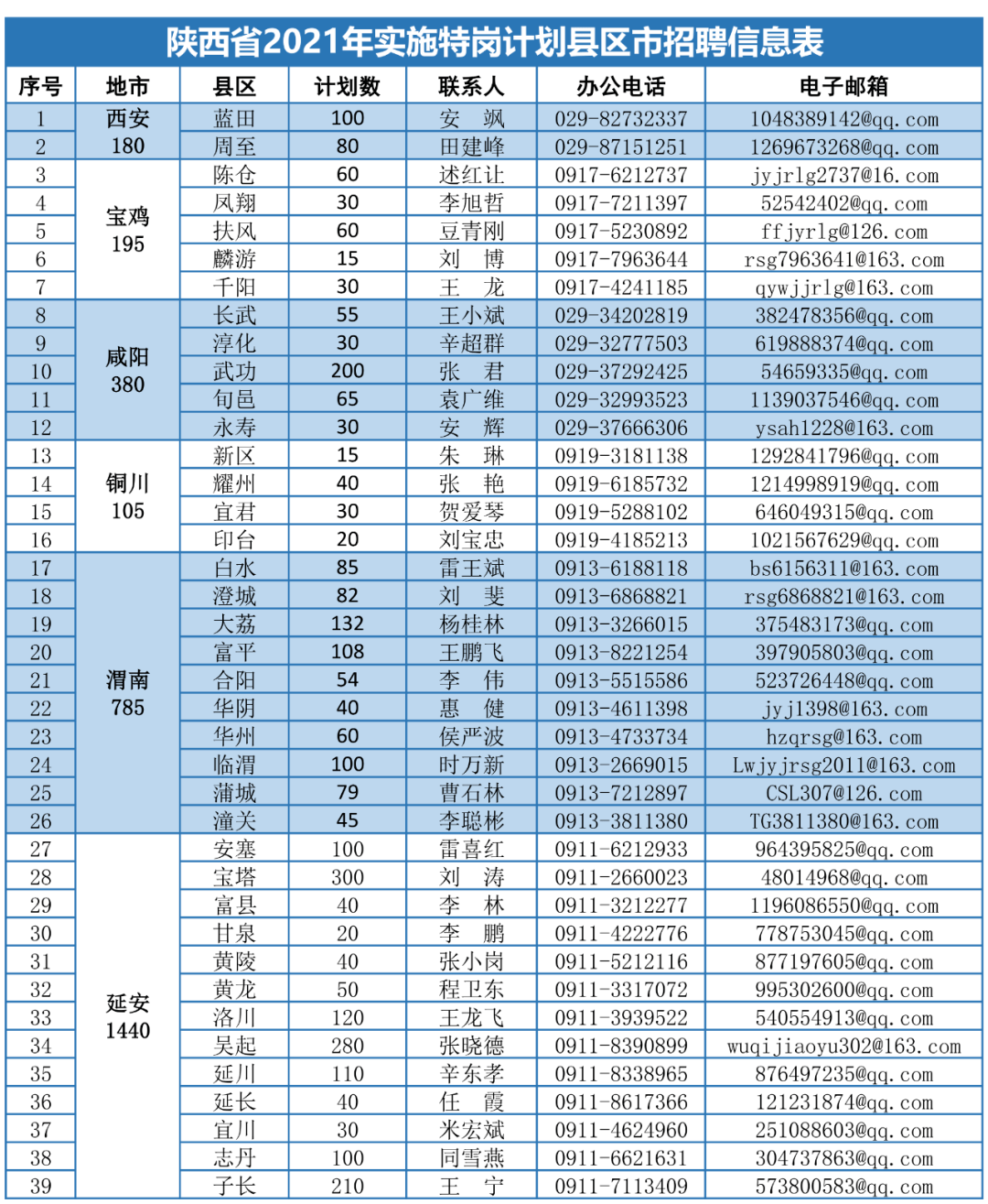 历史上的11月22日，端子机师傅最新招聘与产品深度评测日