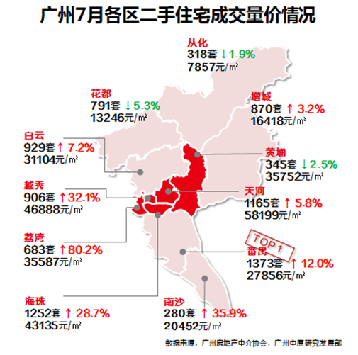 广州房市日常，温馨探秘之旅——历年11月22日最新消息解析
