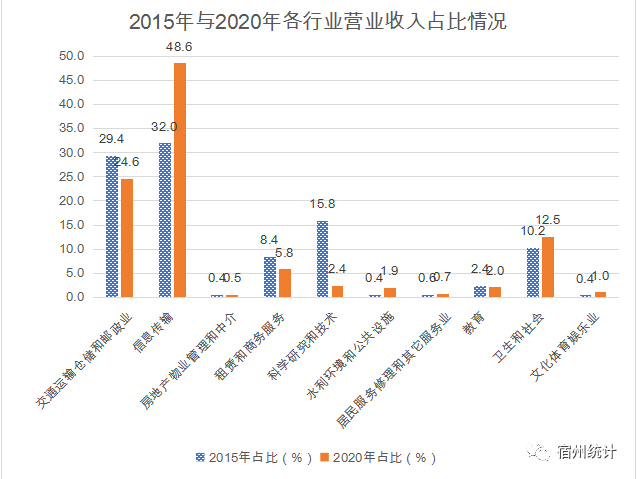 宿州市棚户区改造最新进展及历史时间节点详解，11月22日最新消息与改造步骤揭秘