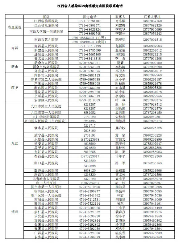 江西禽流感最新动态与深度解析（11月22日更新）