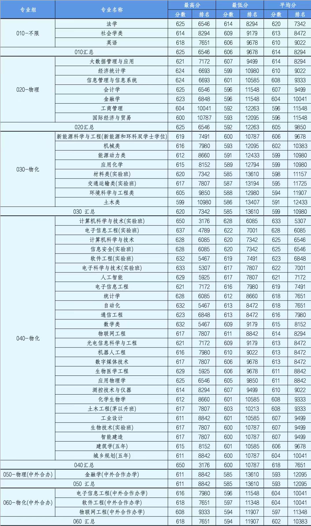 问卷 第438页