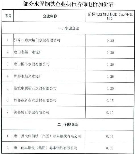 河北电费阶梯电价深度解析及历史回顾——以11月22日为时间节点