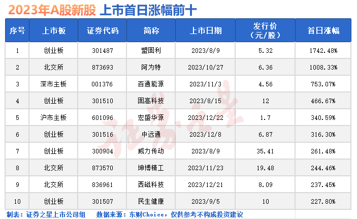 星星打烊 第61页