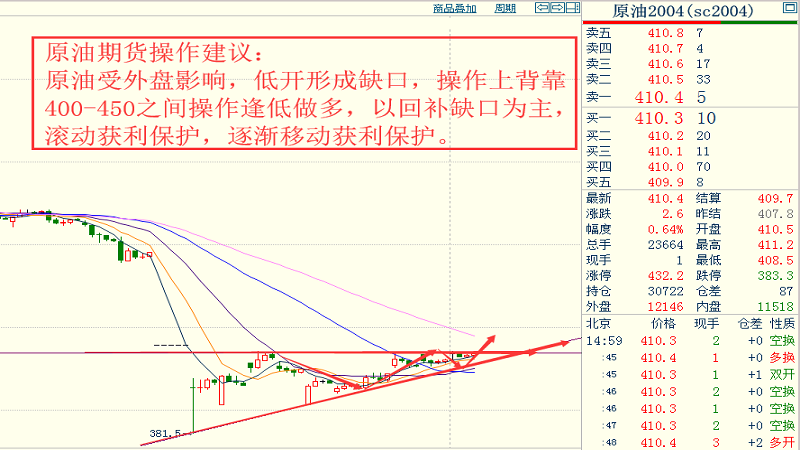 黄金白银市场深度分析预测，2024年11月22日最新趋势与评测