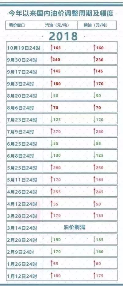深度解析，最新缴税起征点调整及评测报告（11月22日更新）