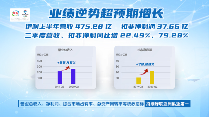 伊利股份最新评测报告，产品特性、使用体验、竞品对比及用户群体深度分析