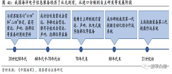 11月军工崛起，行业发展的机遇与挑战的最新章节