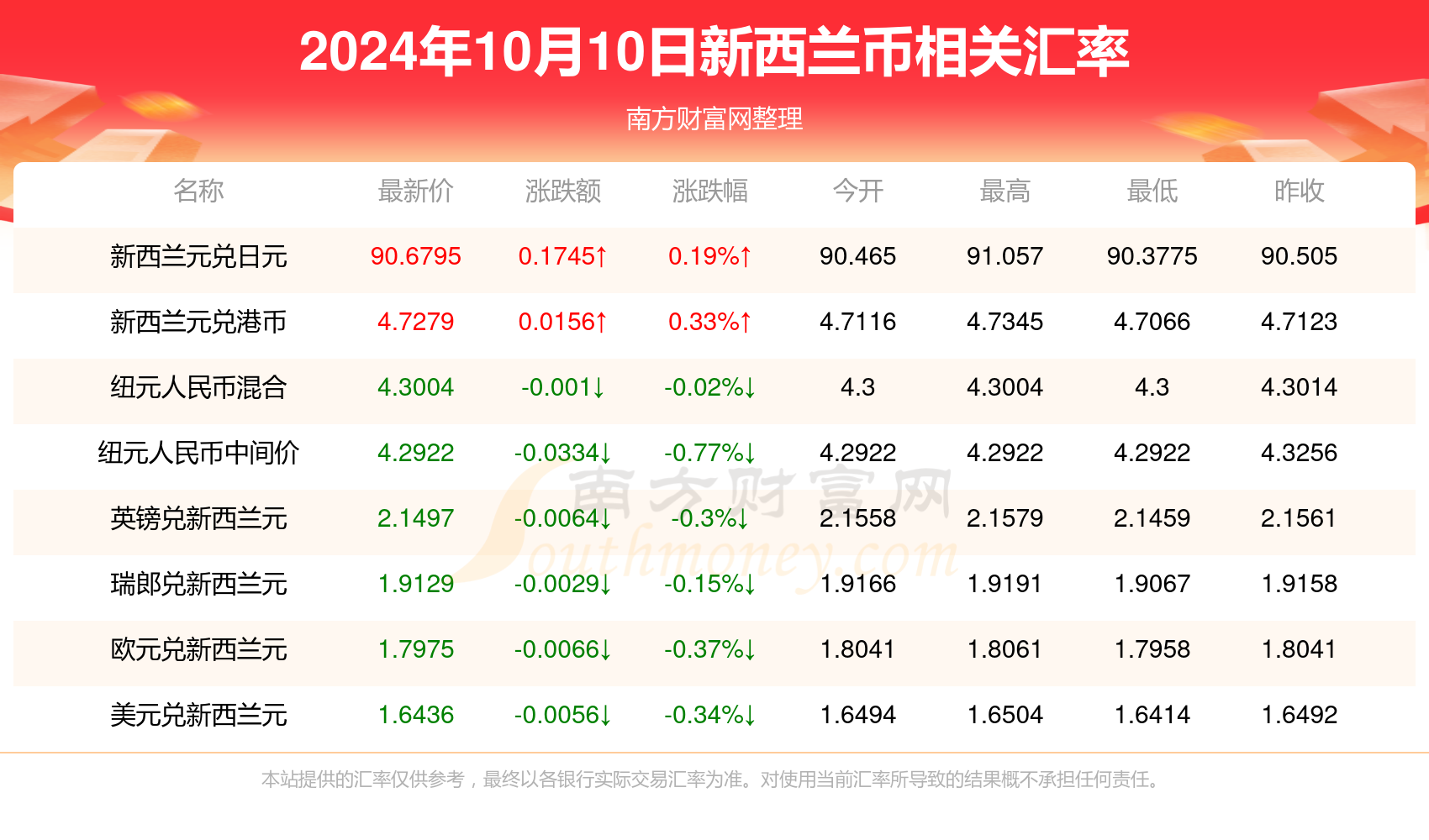 花开无言 第59页