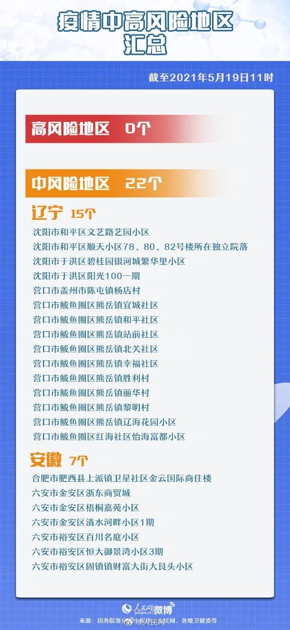 历年与最新数据解析，福州在11月22日的疫情病例分析及其特性与竞品对比体验报告