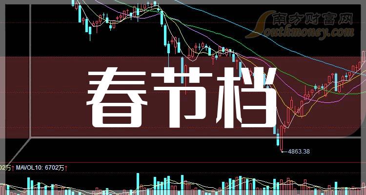 万达电影股票最新动态及电影之夜情感纽带揭秘
