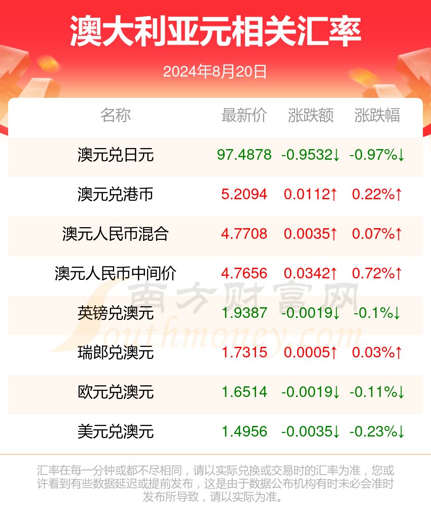 澳大利亚疫情最新通知及日常防护指南，初学者与进阶用户的必备指南（2024年11月22日更新）