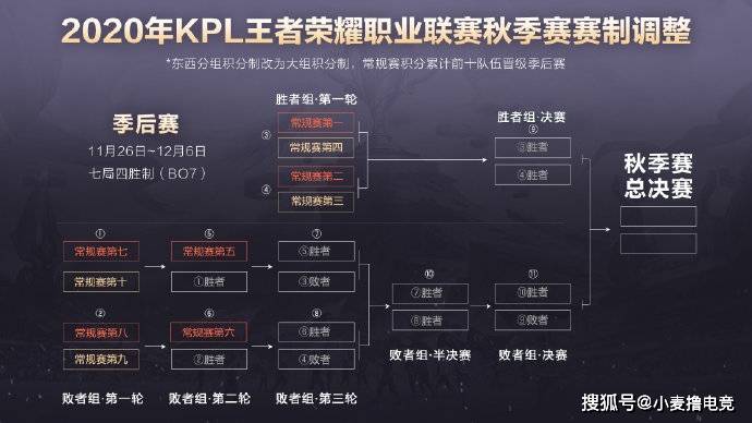 PCL秋季赛积分更新纪实，历史精彩瞬间与最新积分概览
