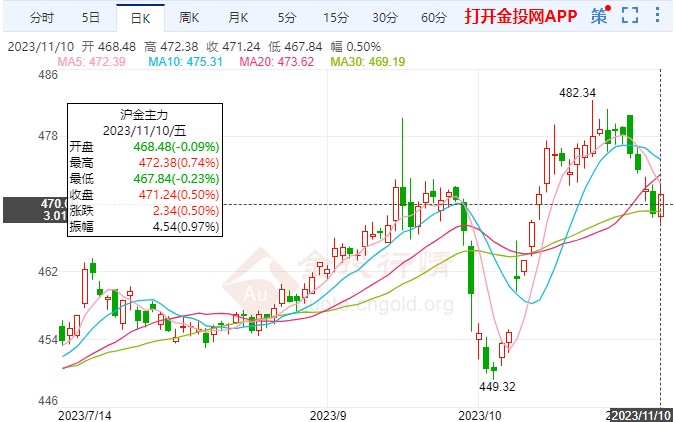 黄金期货最新消息，秋日探秘之旅，友谊与陪伴的温馨时光故事