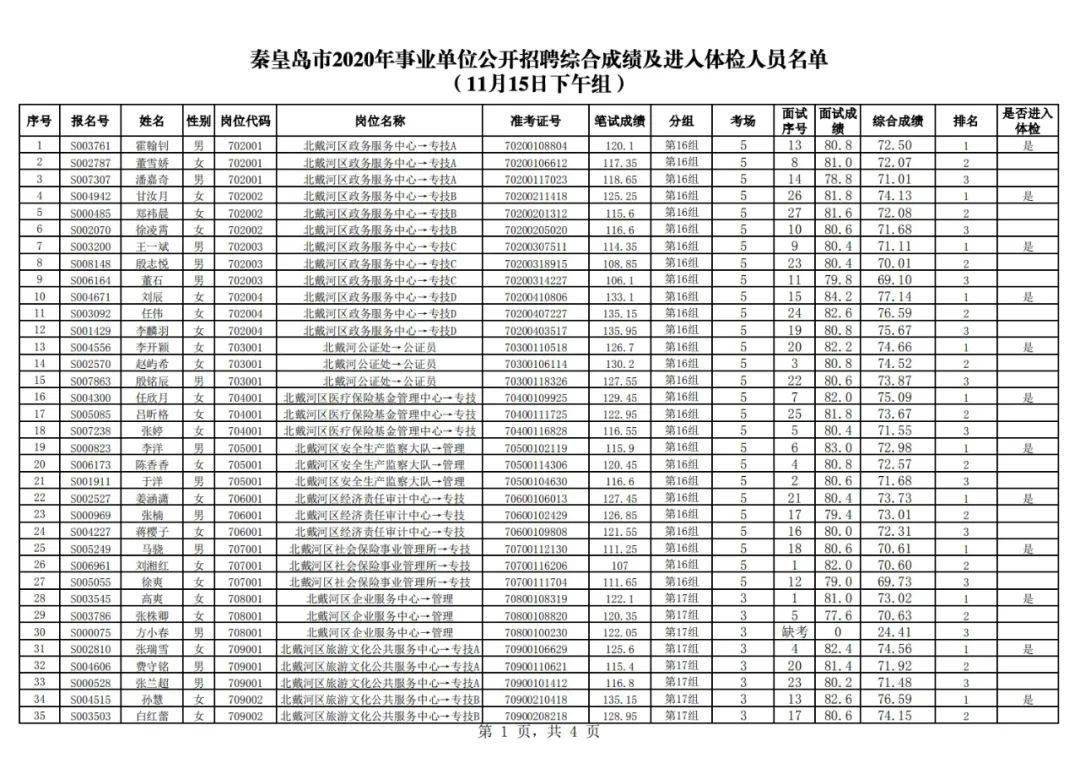 历史上的11月22日江阴市委组织部公示深度评测与介绍