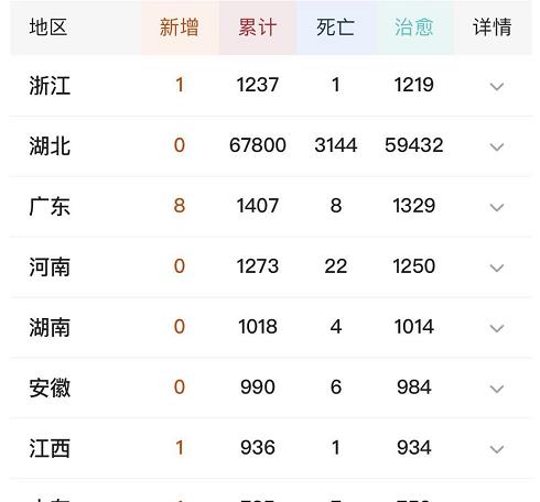 李现视角下的抗疫进展，最新疫情动态解读