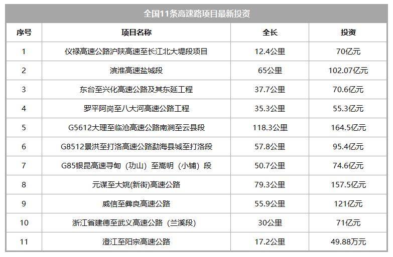 揭秘往年11月22日高陵327最新动态，重磅更新不容错过！