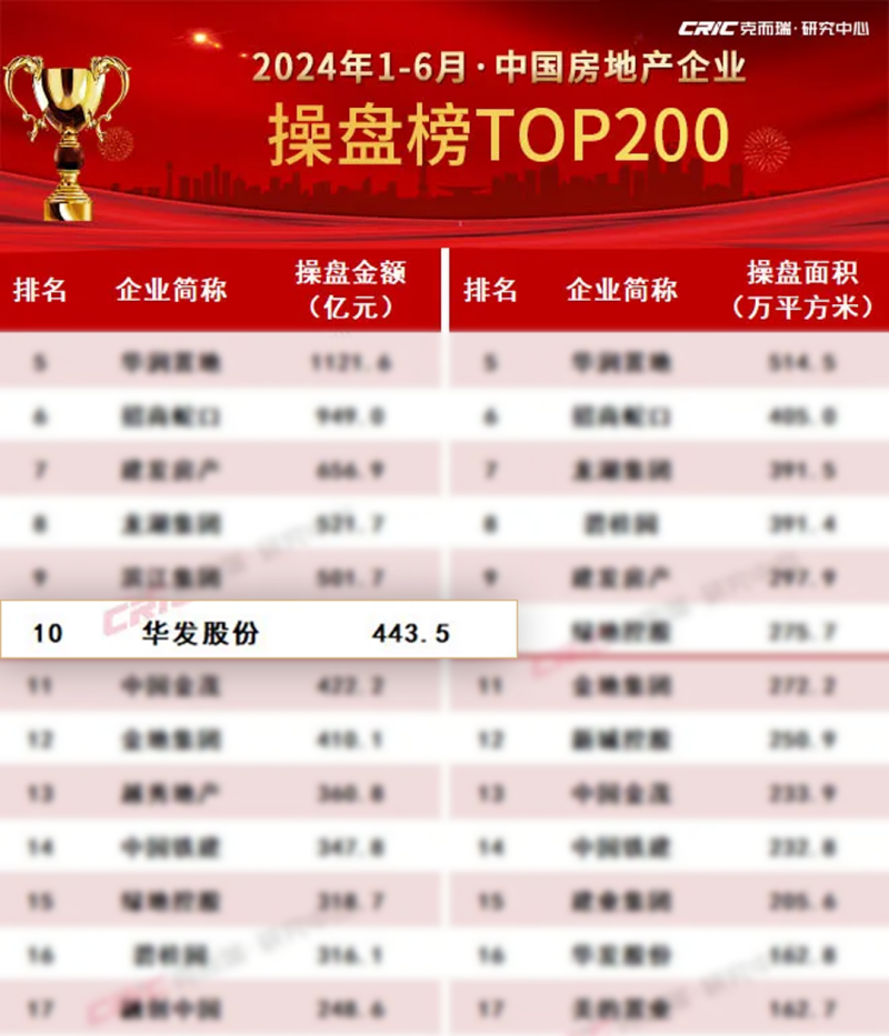 2024年高陵最新招聘双休全面评测与介绍