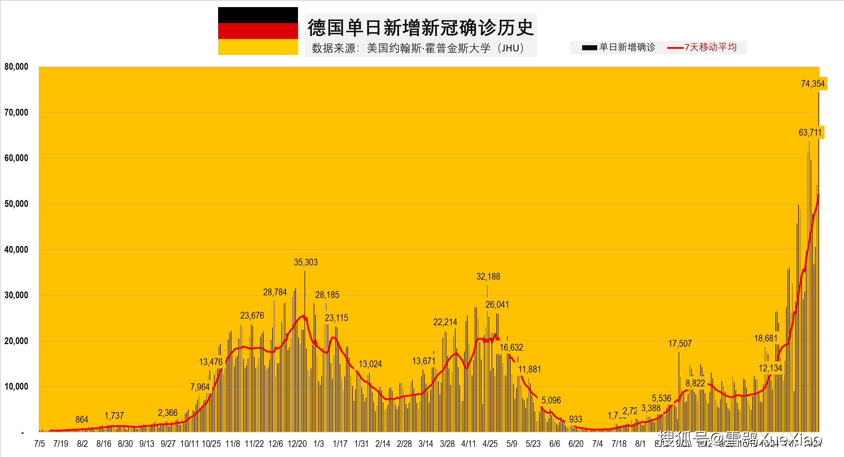 历史上的11月25日香港疫情回顾，重大进展与影响