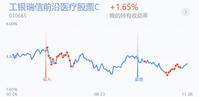 独家解析，揭秘11月美国股票热门指数走势，洞悉市场风向，把握投资先机！