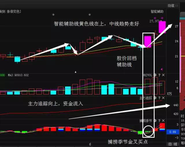 革命性智能股市分析工具揭秘，前沿科技重塑投资世界，最新股市消息一网打尽