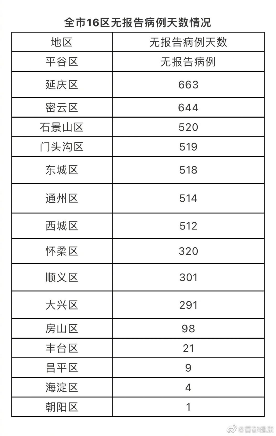11月25日境外输入病例疫情概览，历史最新疫情分析