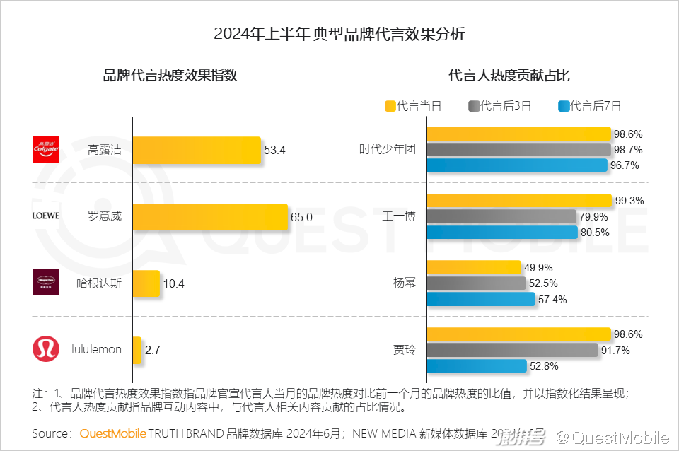 2024年11月25日互联网技术趋势概览与热门技术动态
