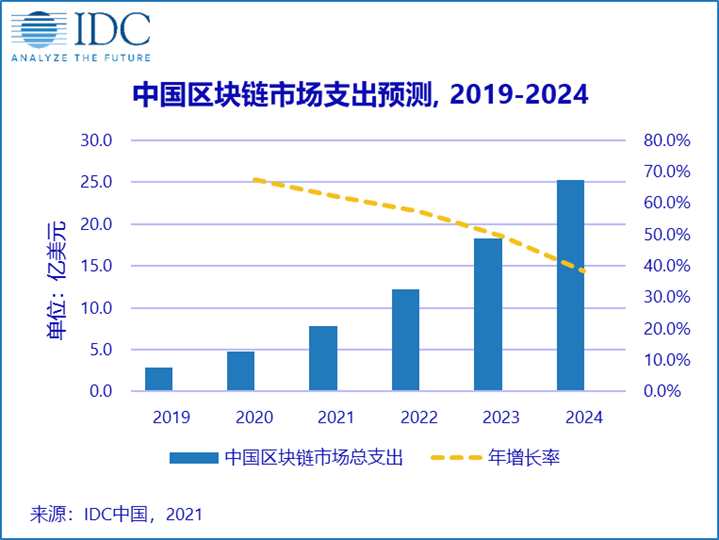 问卷 第416页