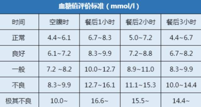 革新血糖管理，2024智能血糖监测系统引领前沿体验与最新空腹血糖标准解读