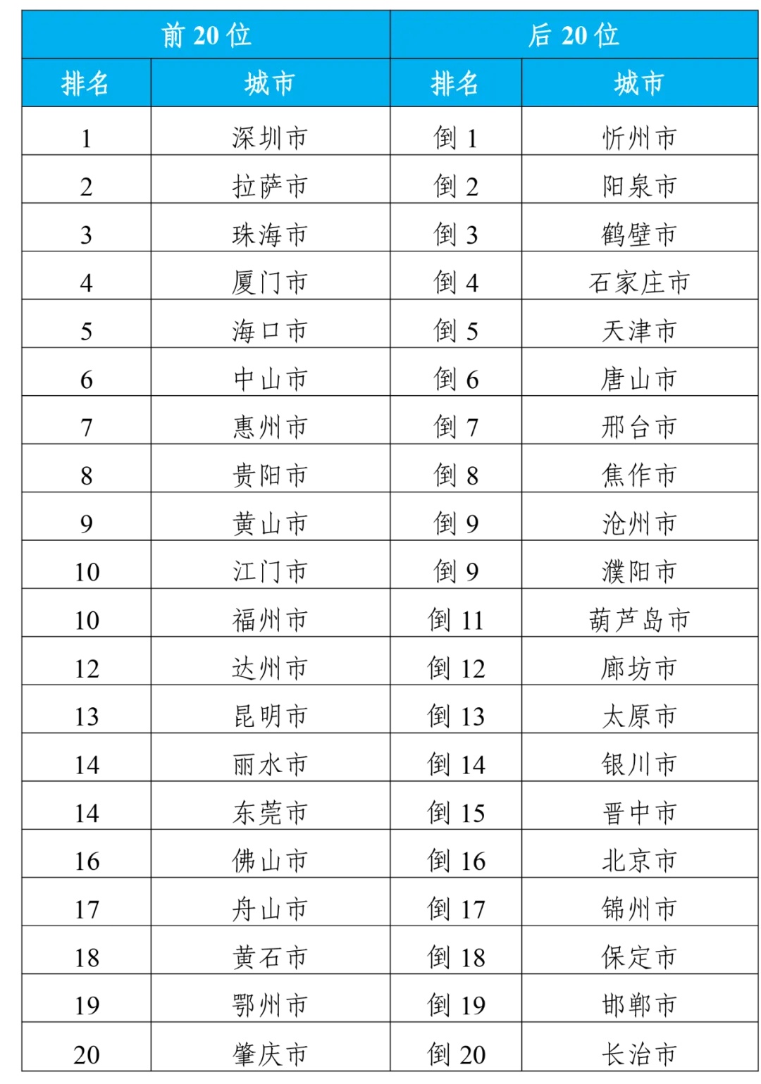 问卷 第412页