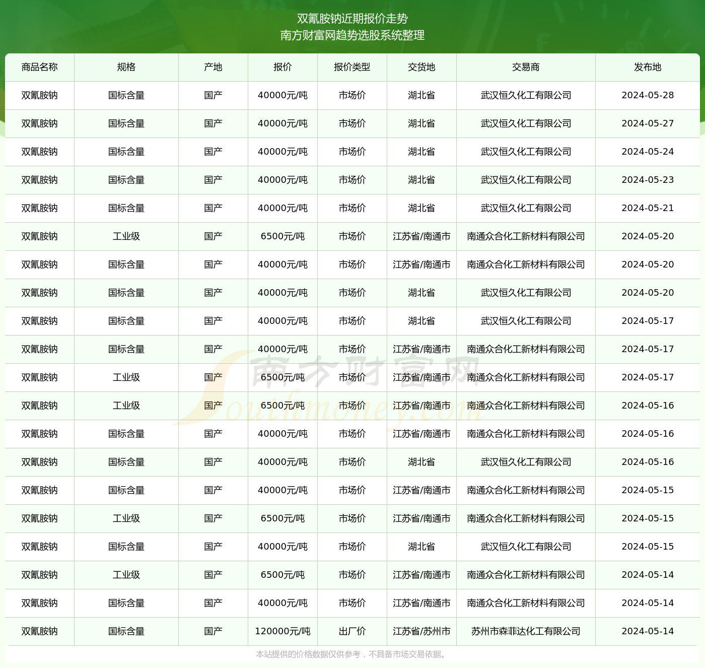 揭秘最新指南，如何解读与解析2024年11月28日最新来料2800信封内容揭秘