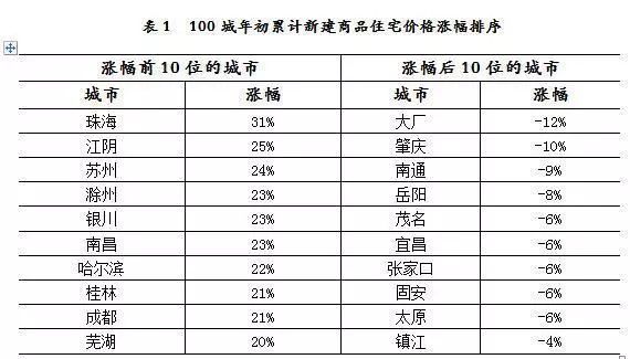 武邑热门房价测评报告，深度解析市场现状与发展趋势（2024年11月28日）