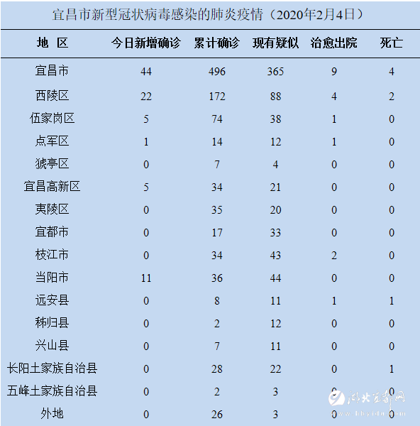 多维度视角下的宜昌肺炎最新动态分析，往年11月28日数据报告