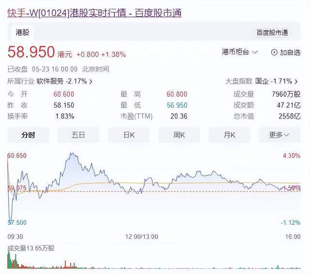 历史上的11月28日快手热门八卦，深度解析与观点阐述