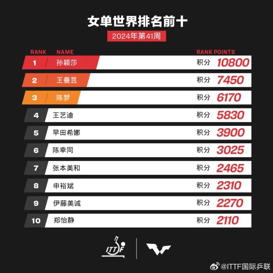 问卷 第408页