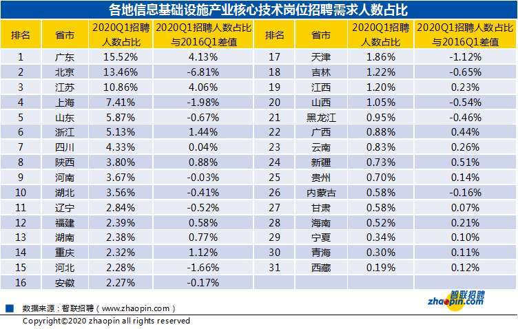 云霄人才网最新招聘信息解读，特性、体验、竞争分析与用户洞察（2024年11月）