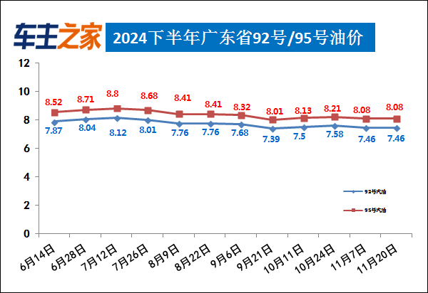 2024年11月28日国际油价新闻与全球油价动态分析