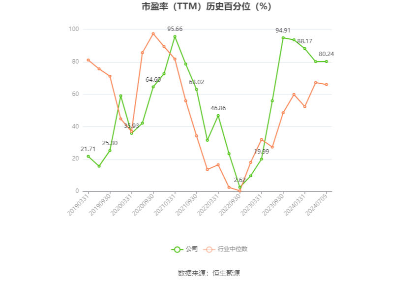 揭秘鲁西化工未来展望，预测2024年热门公告猜想与未来发展动态分析