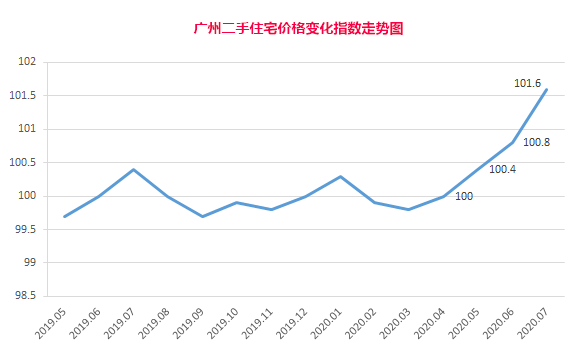 盐城热门房价深度观察与回顾，11月28日数据报告