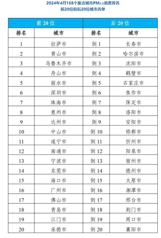 揭秘哈尔滨人事任免，了解如何参与并完成任务