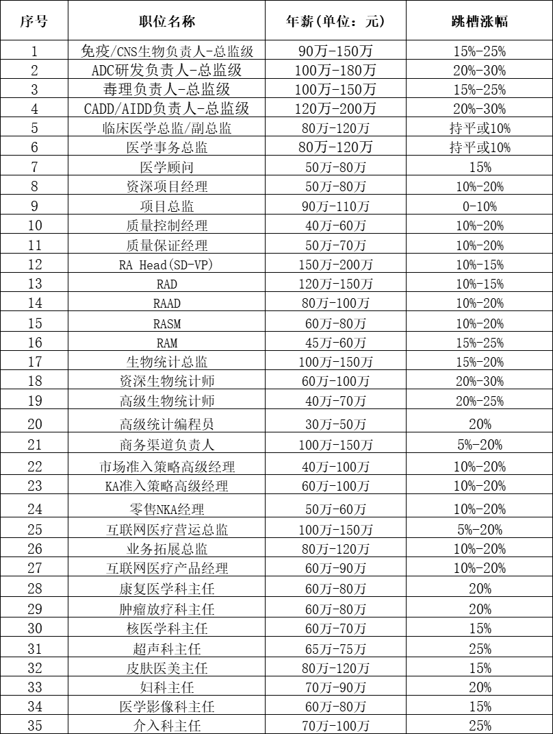 揭秘预测，都市超级狂医未来篇章——2024年11月28日最新章节展望