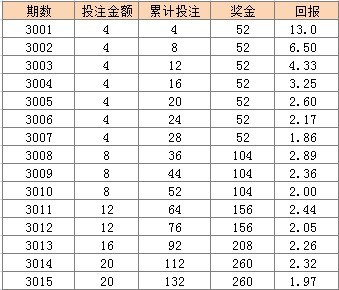 问卷 第400页