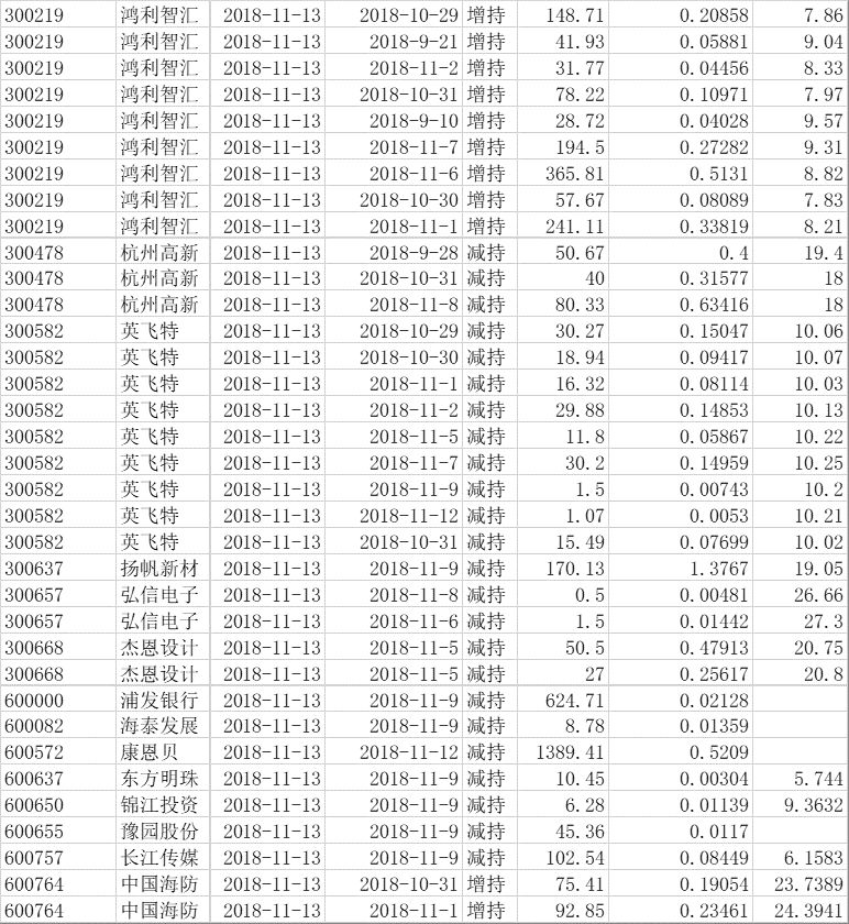 11月圣阳股份最新消息，圣阳股份十一月最新动态概览