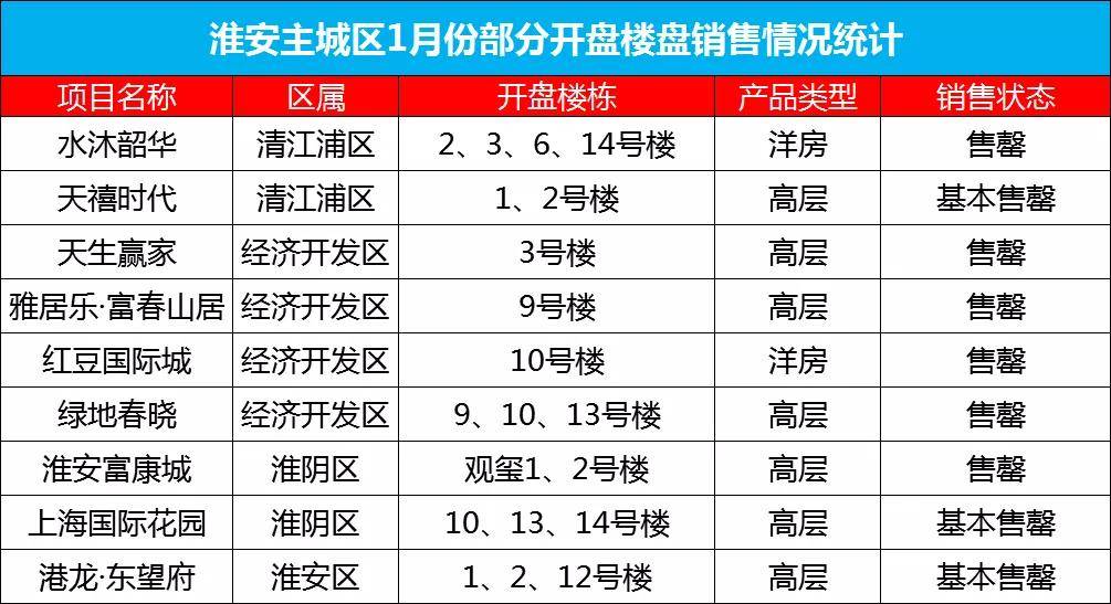 淮安二手房市场最新动态揭秘，深度解读市场走势与最新价格动态（附详细房源信息）